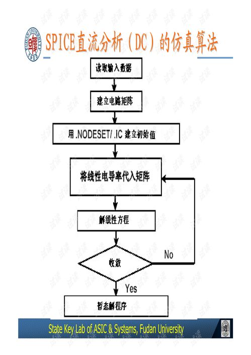 复旦大学《集成电路设计导论》第3节 设计验证教程、笔记、习题及代码资源综合指南