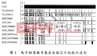 基于14443-A协议的无源电子标签数字集成电路设计