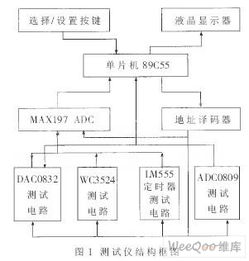 中规模集成电路功能测试仪的设计与实现