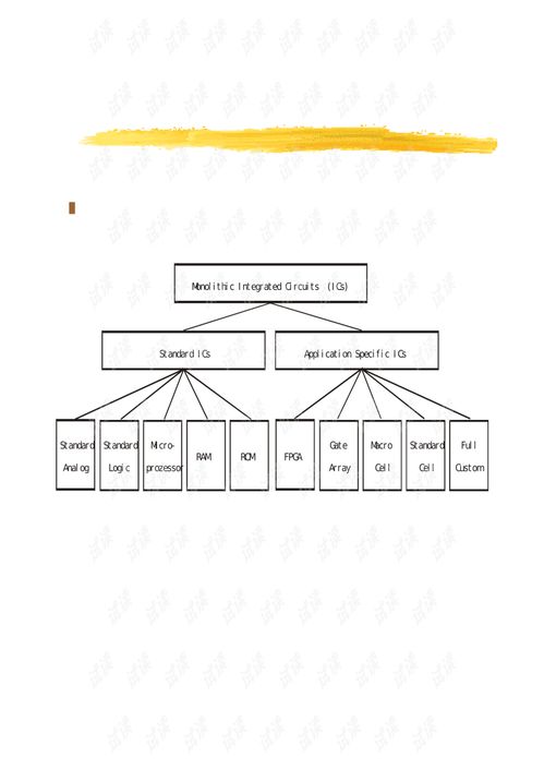 专用集成电路设计